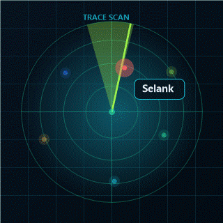 Animated radar scanning peptide traces